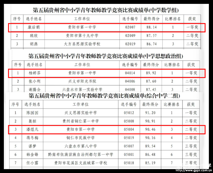 第五届贵州省中小学青年教师教学竞赛获奖结果已公示159.png